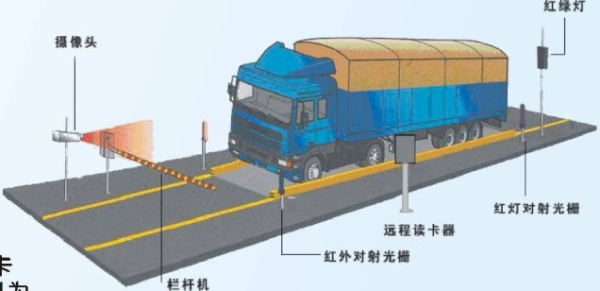 無人看守汽車衡