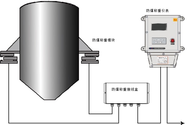 防爆稱重反應釜帶證書